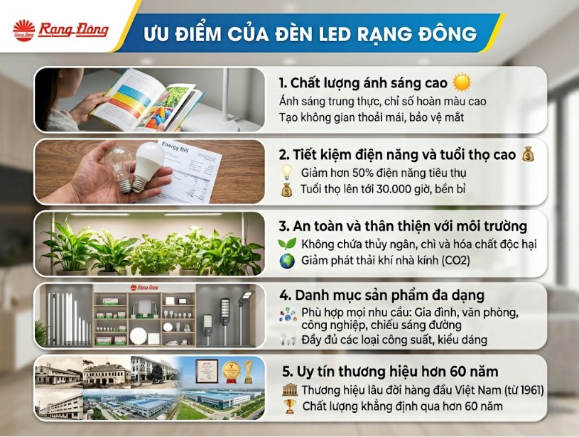 ưu điểm đèn led rạng đông