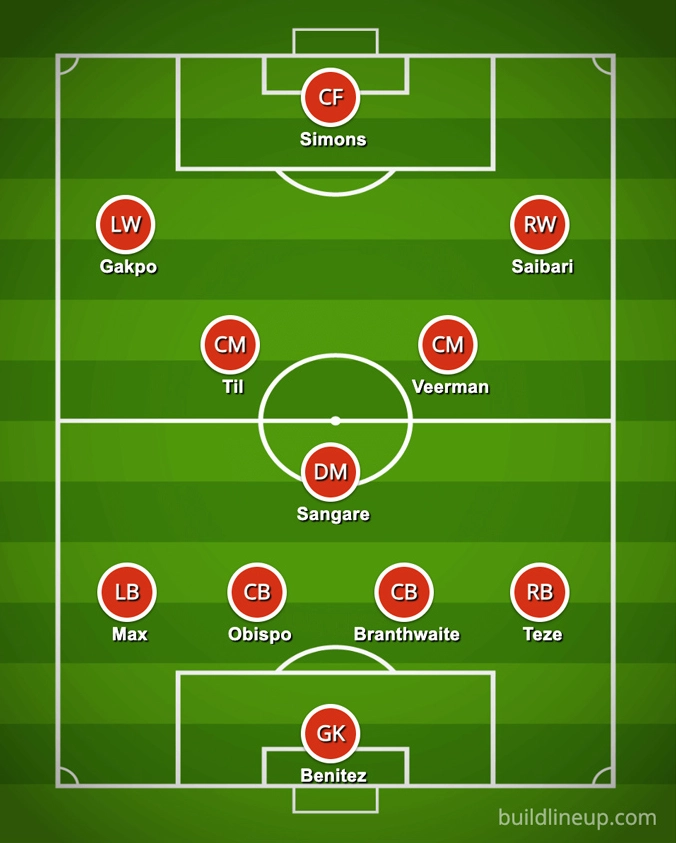 Sơ đồ chiến thuật của Van Nistelrooy
